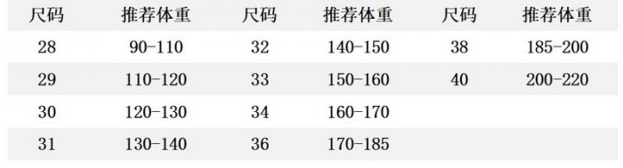 Balenciag**a CLOTHES